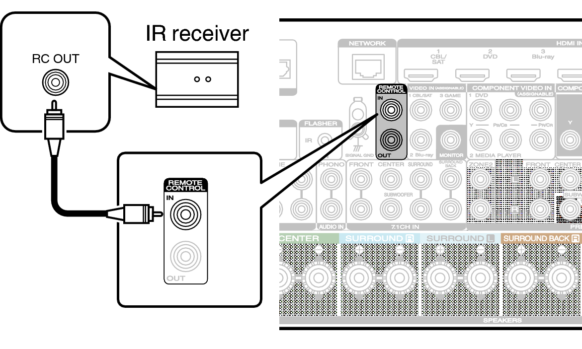 Conne REMOTE IN S64U